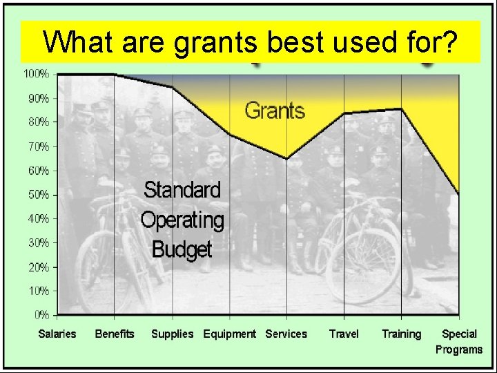 What are grants best used What are Grants For? for? 26 