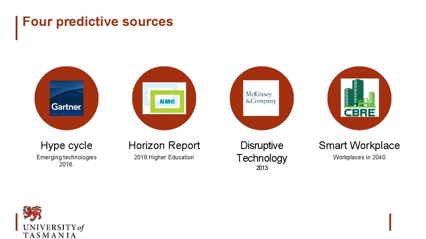 Four predictive sources Hype cycle Horizon Report Emerging technologies 2016 Higher Education Disruptive Technology