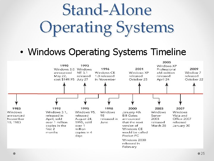 Stand-Alone Operating Systems • Windows Operating Systems Timeline 25 