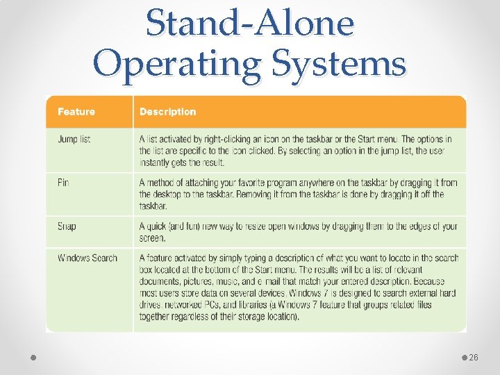 Stand-Alone Operating Systems 26 