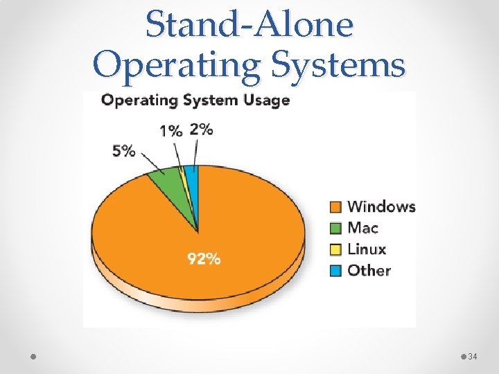 Stand-Alone Operating Systems 34 