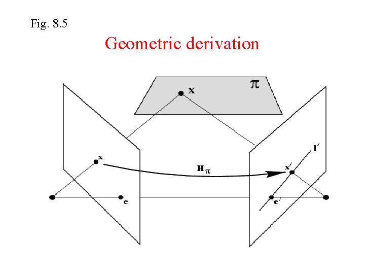 Fig. 8. 5 Geometric derivation Fig. 8. 5 Geometric derivation