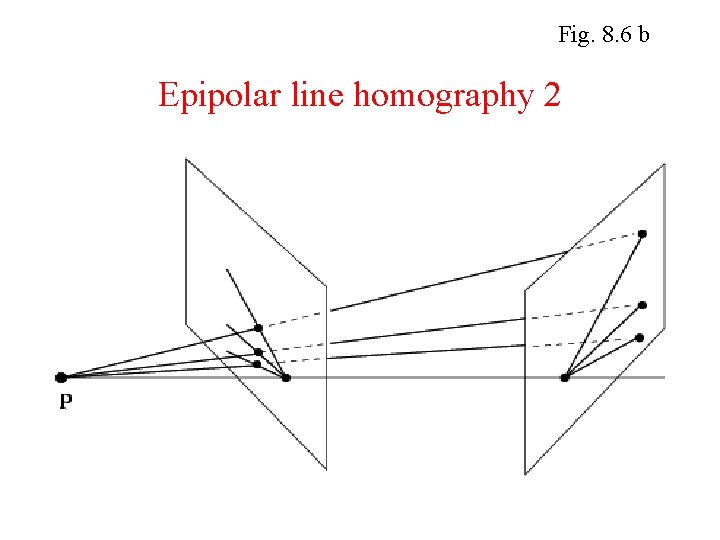 Fig. 8. 6 b Epipolar line homography 2 Fig. 8. 6 b Epipolar line homography 2