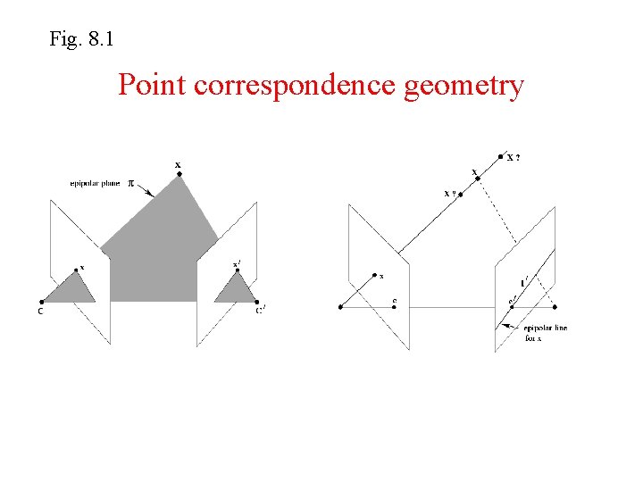 Fig. 8. 1 Point correspondence geometry Fig. 8. 1 Point correspondence geometry