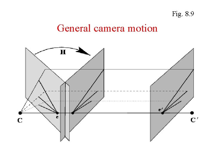 Fig. 8. 9 General camera motion Fig. 8. 9 General camera motion