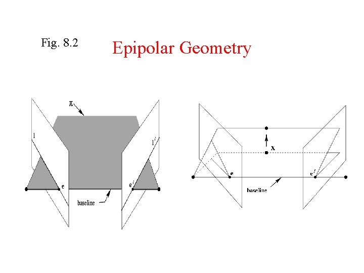 Fig. 8. 2 Epipolar Geometry Fig. 8. 2 Epipolar Geometry