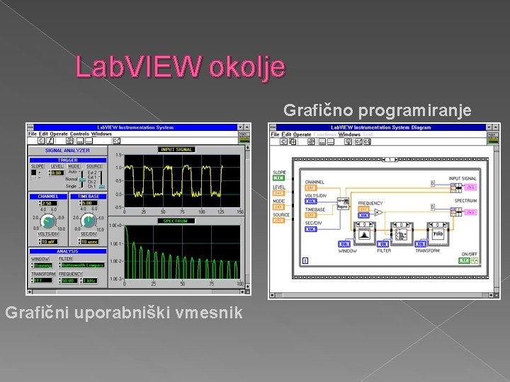 Lab. VIEW okolje Grafično programiranje Grafični uporabniški vmesnik 