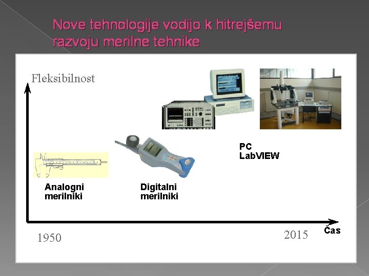 Nove tehnologije vodijo k hitrejšemu razvoju merilne tehnike Fleksibilnost PC Lab. VIEW Analogni merilniki