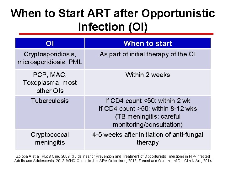 When to Start ART after Opportunistic Infection (OI) OI When to start Cryptosporidiosis, microsporidiosis,