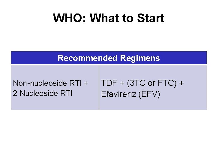 WHO: What to Start Recommended Regimens Non-nucleoside RTI + 2 Nucleoside RTI TDF +