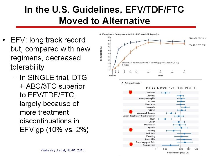 In the U. S. Guidelines, EFV/TDF/FTC Moved to Alternative • EFV: long track record