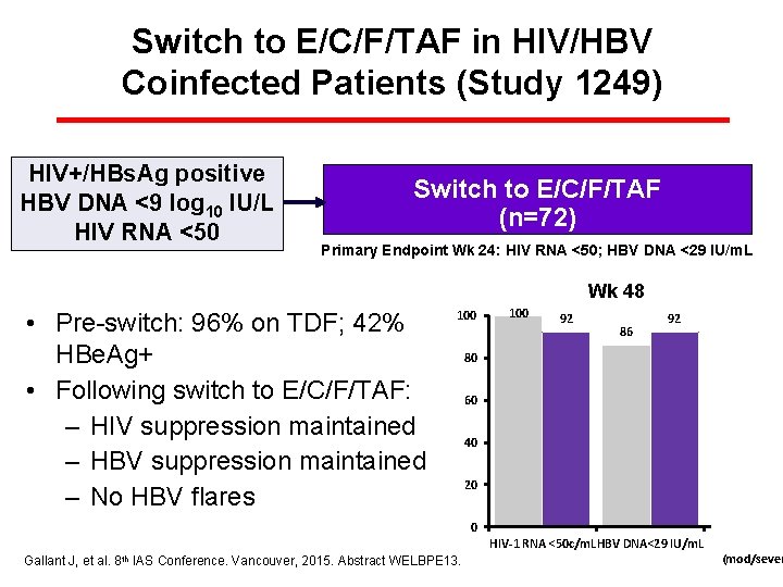 Switch to E/C/F/TAF in HIV/HBV Coinfected Patients (Study 1249) HIV+/HBs. Ag positive HBV DNA