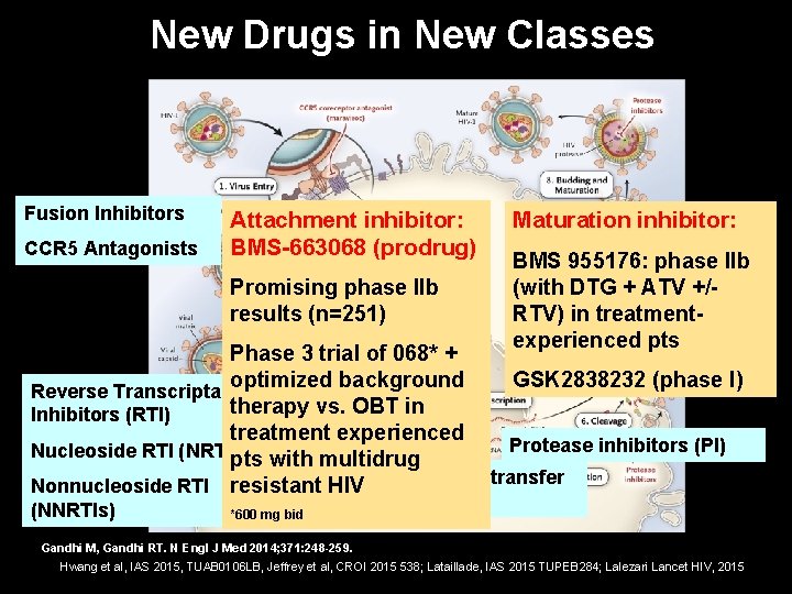 New Drugs in New Classes Fusion Inhibitors CCR 5 Antagonists Attachment inhibitor: BMS-663068 (prodrug)