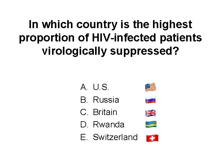 In which country is the highest proportion of HIV-infected patients virologically suppressed? A. B.