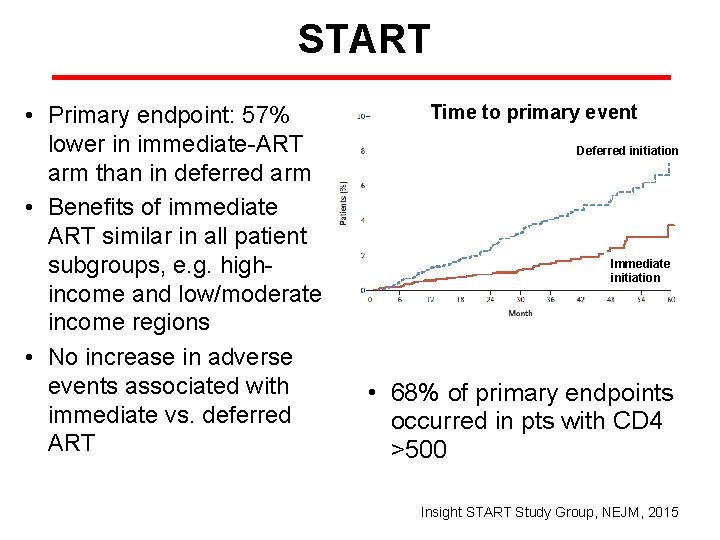 START • Primary endpoint: 57% lower in immediate-ART arm than in deferred arm •