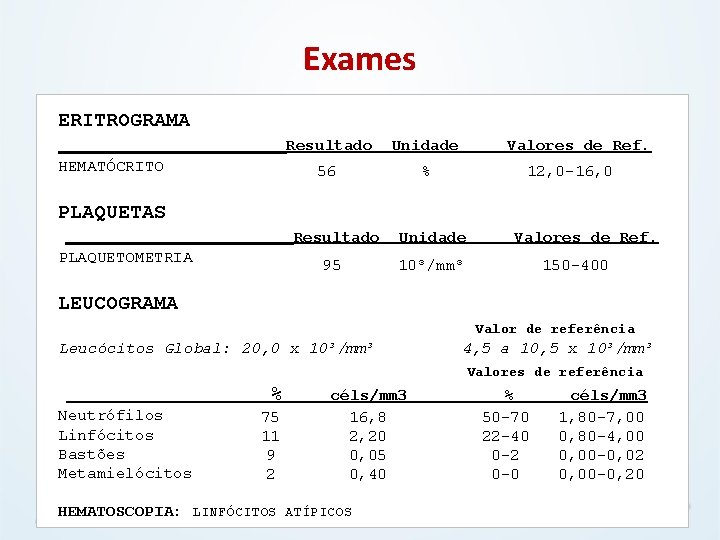 Exames ERITROGRAMA HEMATÓCRITO Resultado Unidade 56 % Valores de Ref. 12, 0 -16, 0