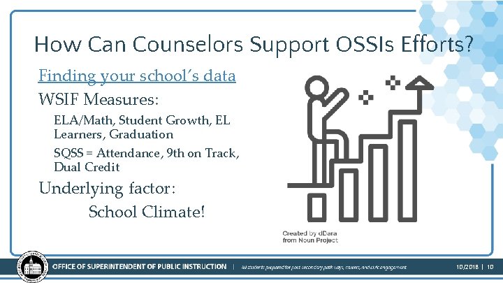How Can Counselors Support OSSIs Efforts? Finding your school’s data WSIF Measures: ELA/Math, Student How Can Counselors Support OSSIs Efforts? Finding your school’s data WSIF Measures: ELA/Math, Student