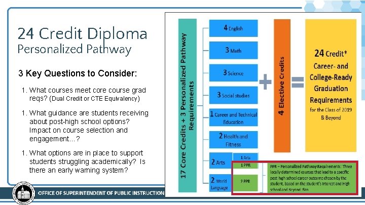 24 Credit Diploma Personalized Pathway 3 Key Questions to Consider: 1. What courses meet 24 Credit Diploma Personalized Pathway 3 Key Questions to Consider: 1. What courses meet