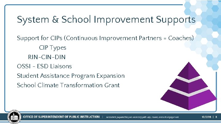 System & School Improvement Supports Support for CIPs (Continuous Improvement Partners = Coaches) CIP System & School Improvement Supports Support for CIPs (Continuous Improvement Partners = Coaches) CIP