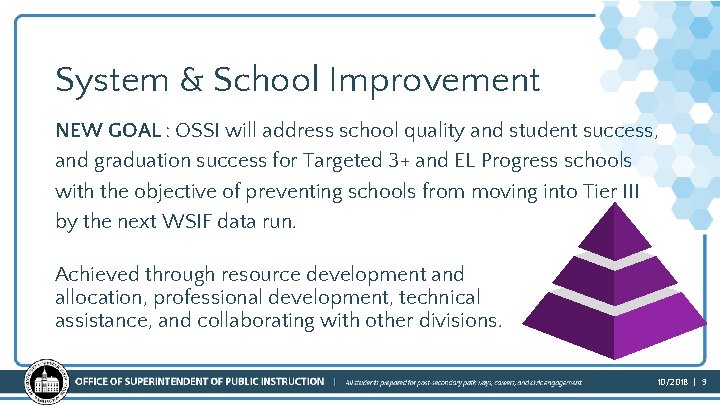 System & School Improvement NEW GOAL : OSSI will address school quality and student System & School Improvement NEW GOAL : OSSI will address school quality and student
