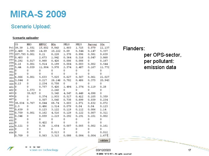 MIRA-S 2009 Scenario Upload: Flanders: per OPS-sector, per pollutant: emission data 03/12/2020 © 2009,