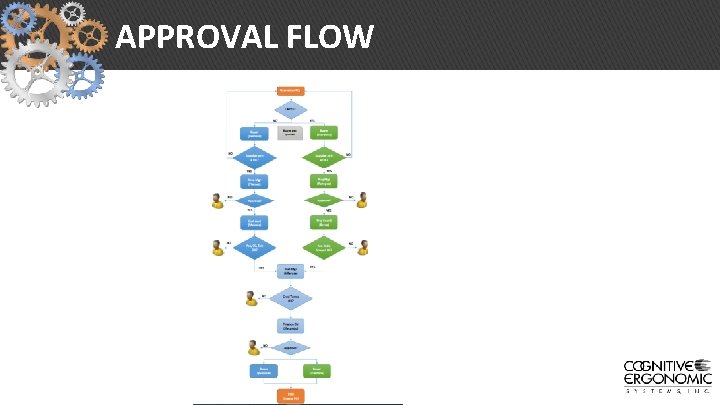 APPROVAL FLOW 