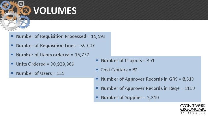 VOLUMES § Number of Requisition Processed = 15, 593 § Number of Requisition Lines