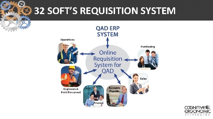 32 SOFT’S REQUISITION SYSTEM 