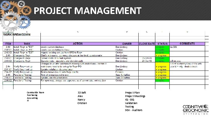 PROJECT MANAGEMENT Gen. Mark. Dx Team Purchasing Accounting IT 32 Soft Alex Nancy Cristian