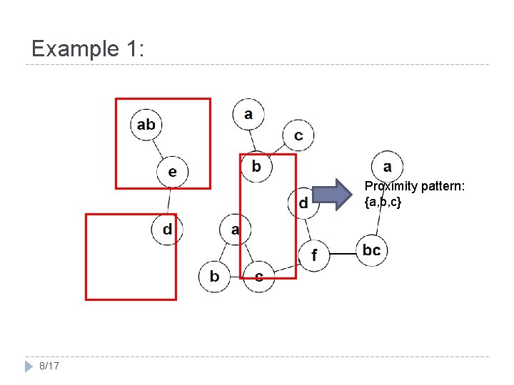 Example 1: Proximity pattern: {a, b, c} 8/17 