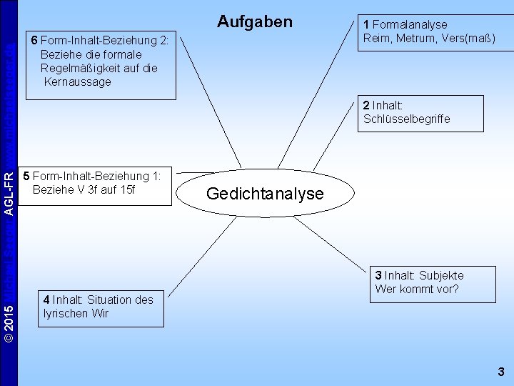 © 2015 Michael Seeger AGL-FR www. michaelseeger. de Aufgaben 6 Form-Inhalt-Beziehung 2: Beziehe die