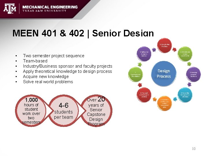 MEEN 401 & 402 | Senior Design • • • Two semester project sequence