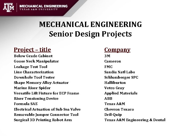 MECHANICAL ENGINEERING Senior Design Projects Project – title Company Below Grade Cabinet Goose Neck