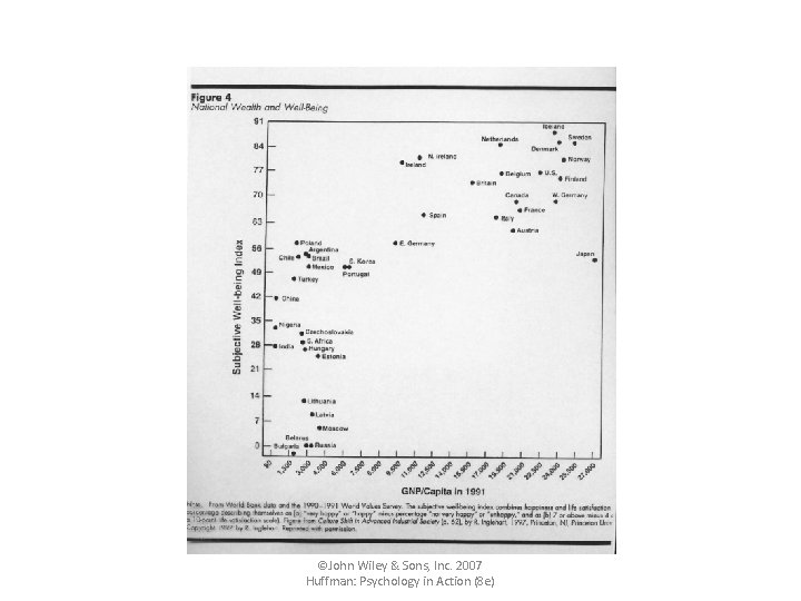 ©John Wiley & Sons, Inc. 2007 Huffman: Psychology in Action (8 e) ©John Wiley & Sons, Inc. 2007 Huffman: Psychology in Action (8 e)