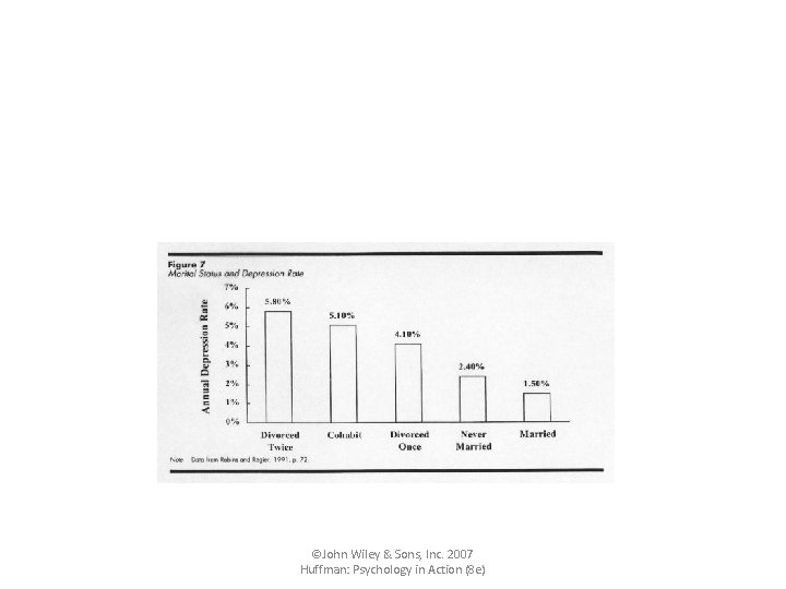 ©John Wiley & Sons, Inc. 2007 Huffman: Psychology in Action (8 e) ©John Wiley & Sons, Inc. 2007 Huffman: Psychology in Action (8 e)