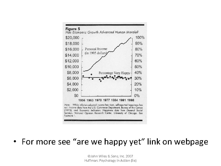 • For more see “are we happy yet” link on webpage ©John Wiley • For more see “are we happy yet” link on webpage ©John Wiley