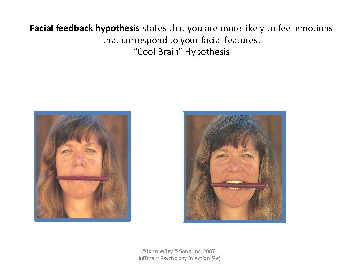 Facial feedback hypothesis states that you are more likely to feel emotions that correspond Facial feedback hypothesis states that you are more likely to feel emotions that correspond