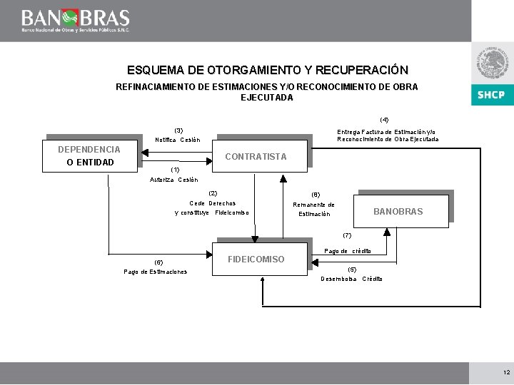 ESQUEMA DE OTORGAMIENTO Y RECUPERACIÓN REFINACIAMIENTO DE ESTIMACIONES Y/O RECONOCIMIENTO DE OBRA EJECUTADA (4)