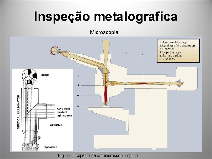  Inspeção metalografica Microscopia Fig. 16 – Aspecto de um microscópio óptico. 