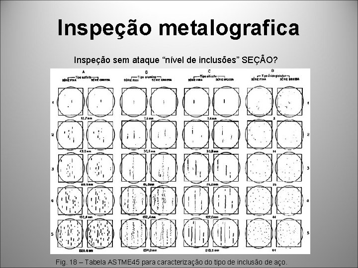 Inspeção metalografica Inspeção sem ataque “nível de inclusões” SEÇÃO? Fig. 18 – Tabela ASTME