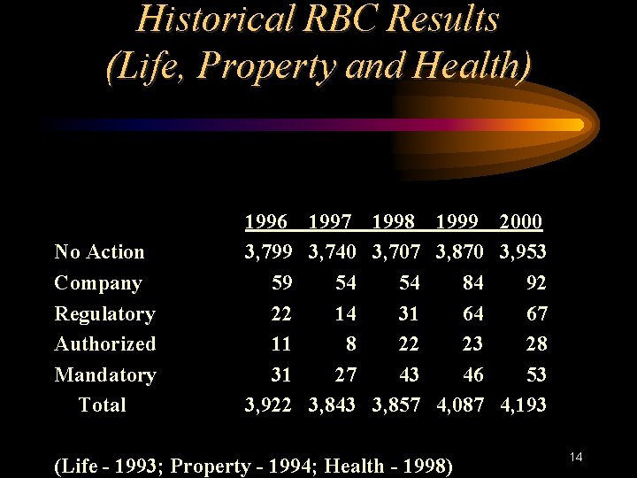 U S RiskBased Capital Requirements and Their Context
