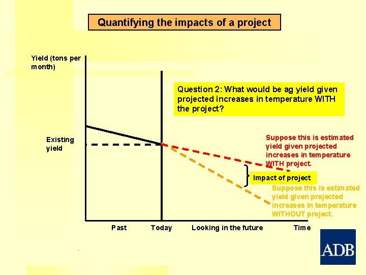 Quantifying the impacts of a project Yield (tons per month) Question 2: What would