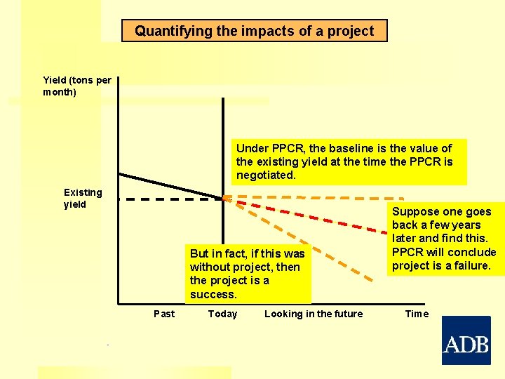 Quantifying the impacts of a project Yield (tons per month) Under PPCR, the baseline