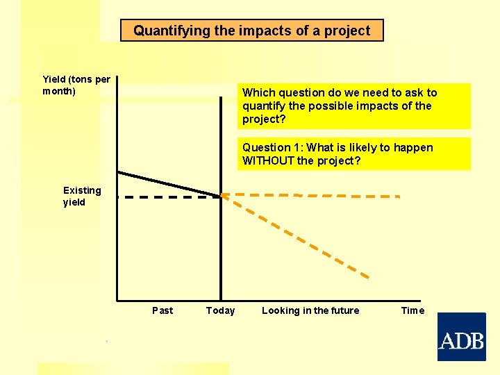 Quantifying the impacts of a project Yield (tons per month) Which question do we