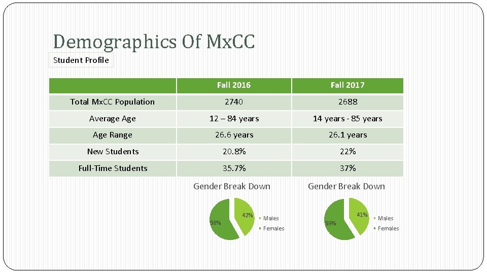 Demographics Of Mx. CC Student Profile Fall 2016 Fall 2017 Total Mx. CC Population