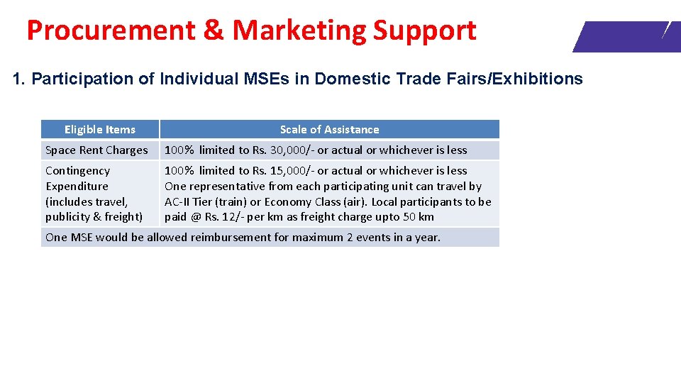 Procurement & Marketing Support 1. Participation of Individual MSEs in Domestic Trade Fairs/Exhibitions Eligible