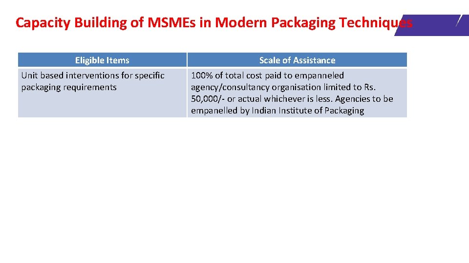 Capacity Building of MSMEs in Modern Packaging Techniques Eligible Items Unit based interventions for