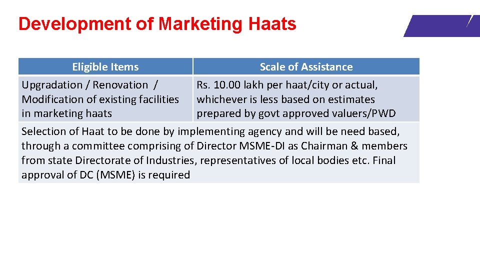 Development of Marketing Haats Eligible Items Scale of Assistance Upgradation / Renovation / Rs.