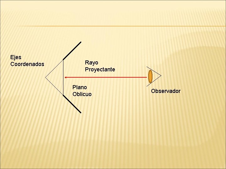 Ejes Coordenados Rayo Proyectante Plano Oblicuo Observador Ejes Coordenados Rayo Proyectante Plano Oblicuo Observador