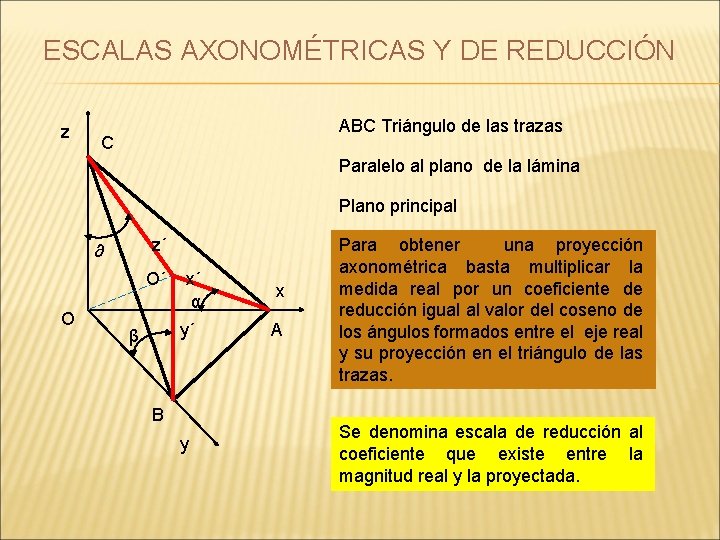 ESCALAS AXONOMÉTRICAS Y DE REDUCCIÓN z ABC Triángulo de las trazas C Paralelo al ESCALAS AXONOMÉTRICAS Y DE REDUCCIÓN z ABC Triángulo de las trazas C Paralelo al